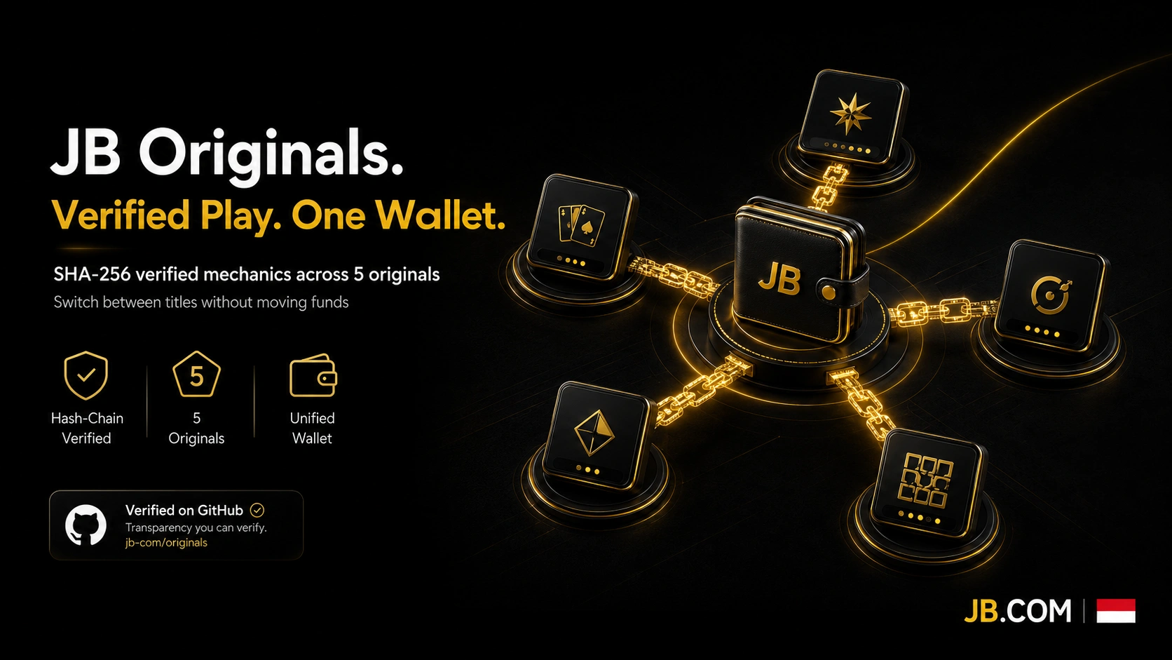 JB.com Indonesia Originals – SHA-256 verified, 5 titles, one unified wallet